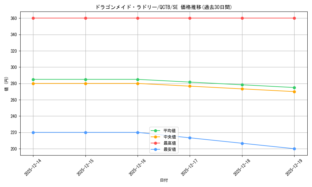 card_3707_series_576_rarity_5_graph
