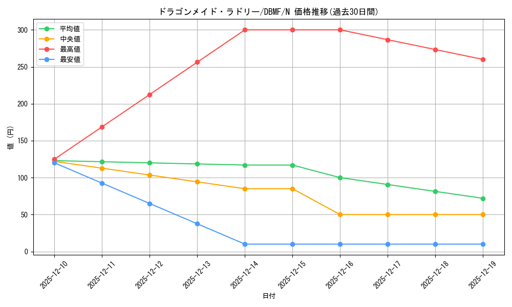 card_3707_series_8423_rarity_1_graph