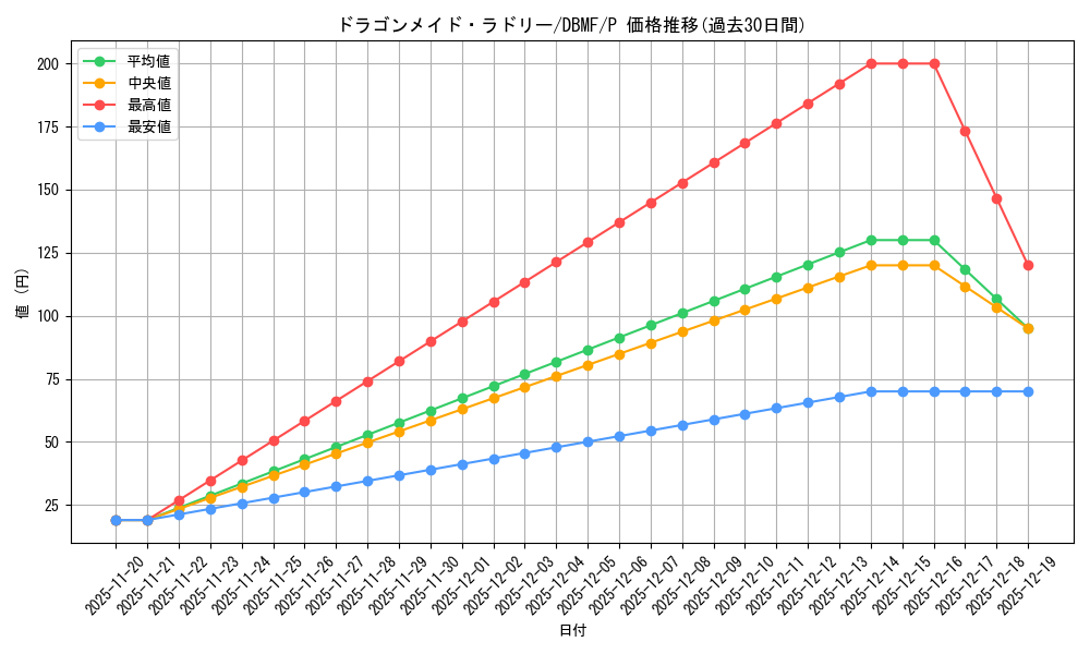 card_3707_series_8423_rarity_2_graph