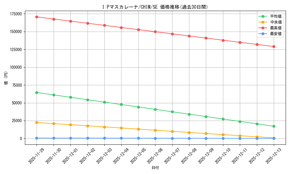 card_3714_series_8591_rarity_5_graph