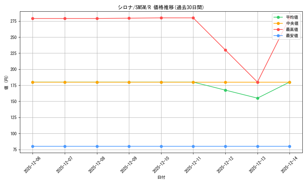 card_37296_series_61255_rarity_65216_graph