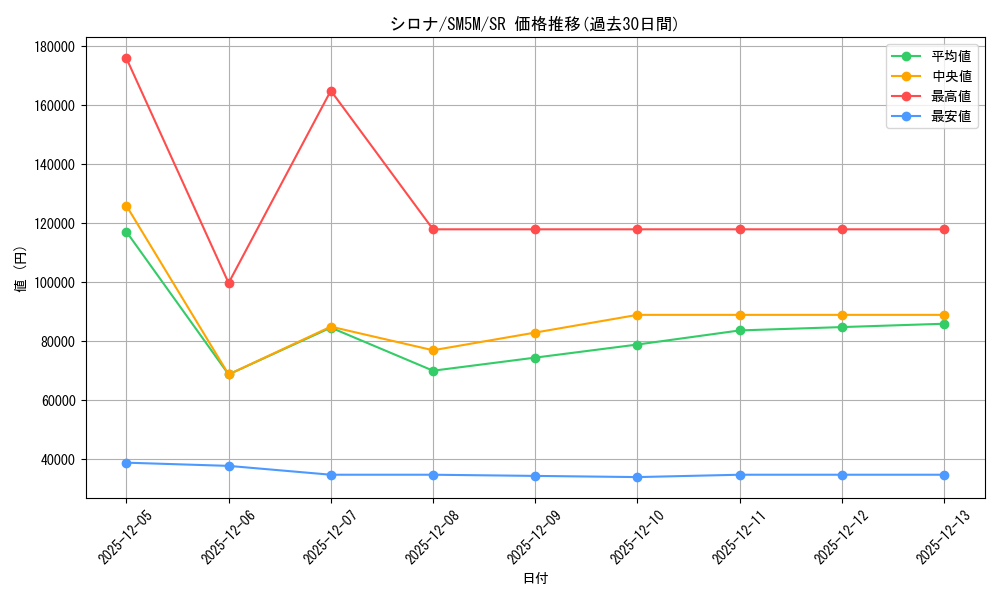 card_37296_series_61255_rarity_71891_graph