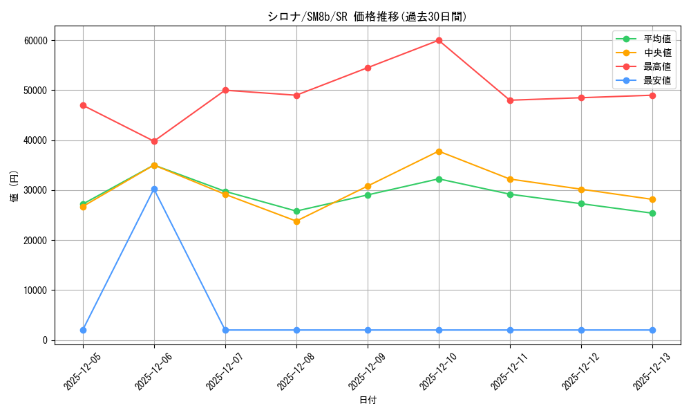 card_37296_series_61277_rarity_71891_graph
