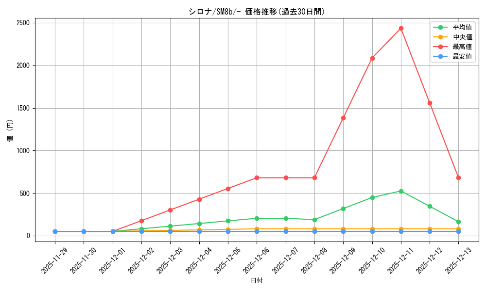 card_37296_series_61277_rarity_95225_graph