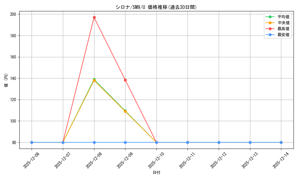card_37296_series_61281_rarity_65215_graph
