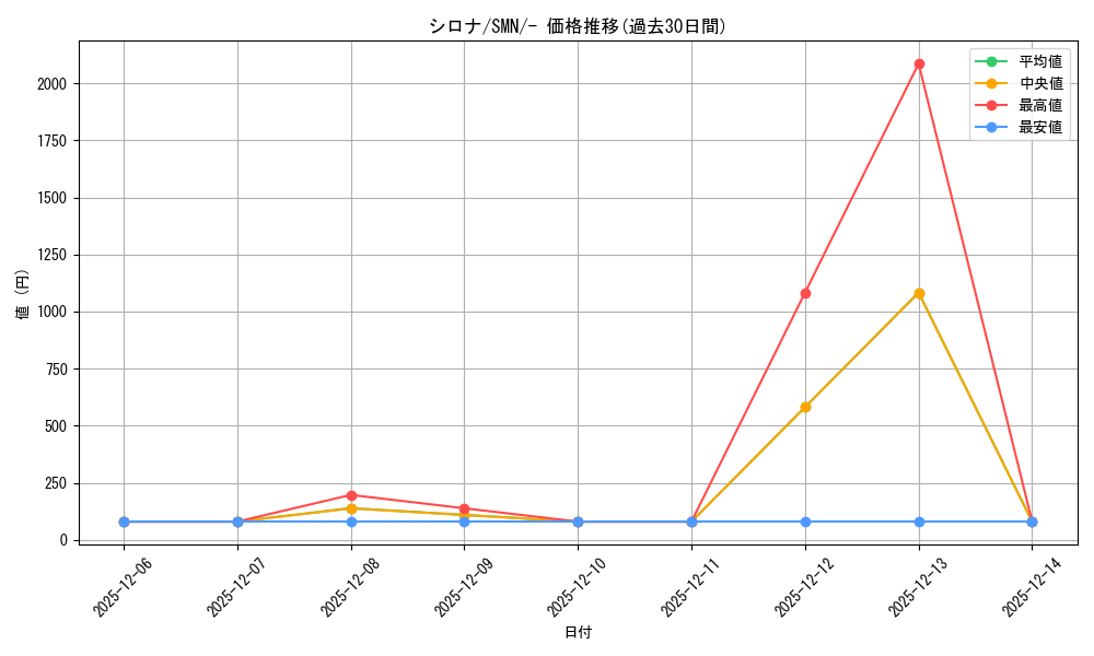 card_37296_series_61288_rarity_95225_graph