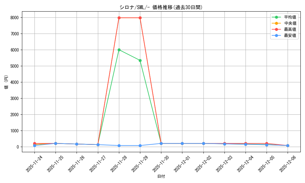 card_37296_series_61289_rarity_95225_graph