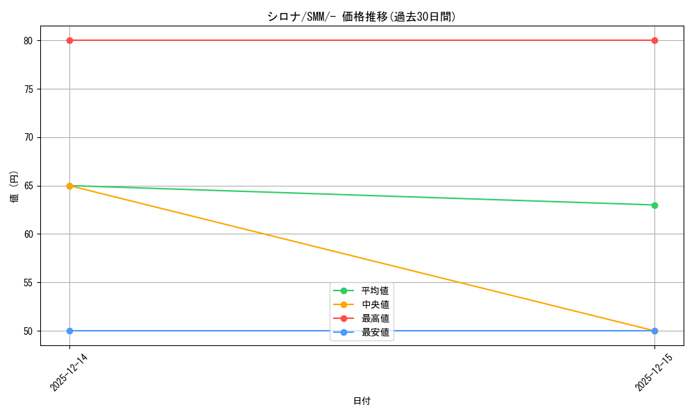 card_37296_series_61294_rarity_95225_graph