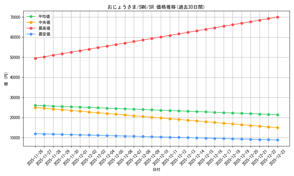 card_37708_series_61260_rarity_71891_graph