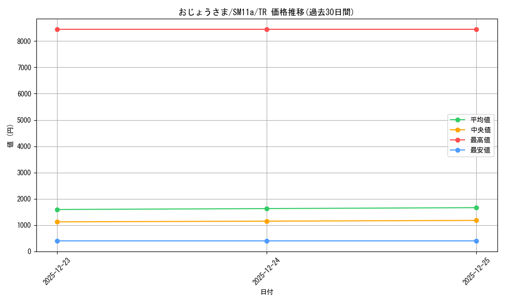 card_37708_series_61296_rarity_80479_graph