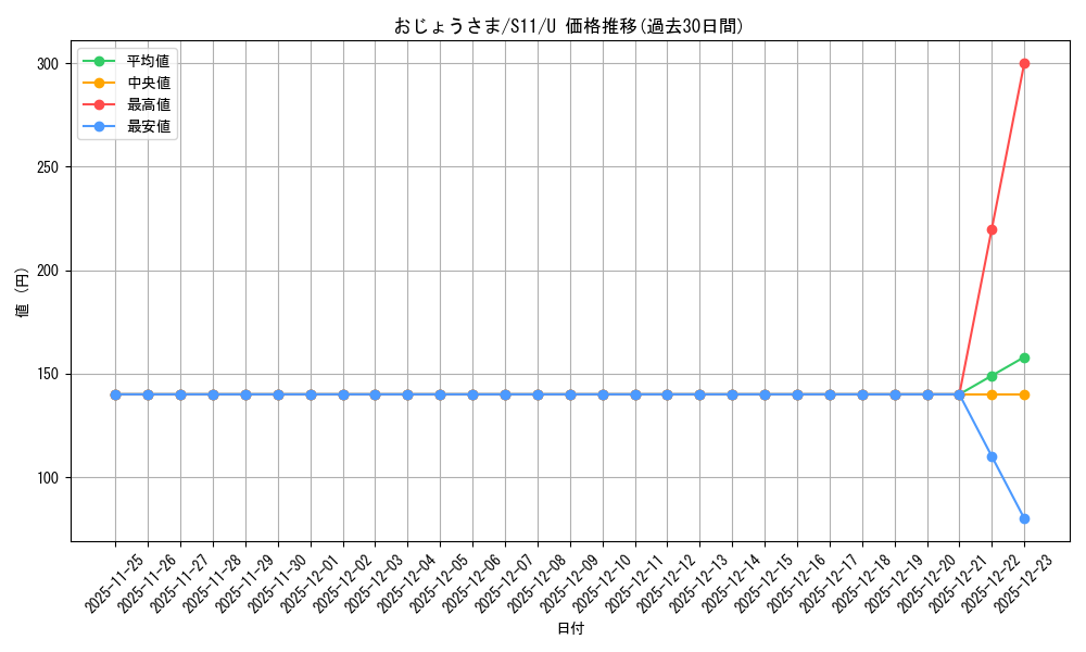 card_37708_series_61365_rarity_65215_graph