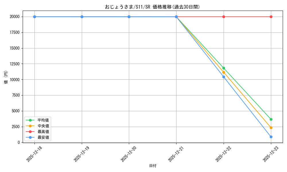 card_37708_series_61365_rarity_71891_graph