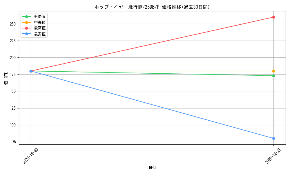 card_3773_series_1718805_rarity_2_graph