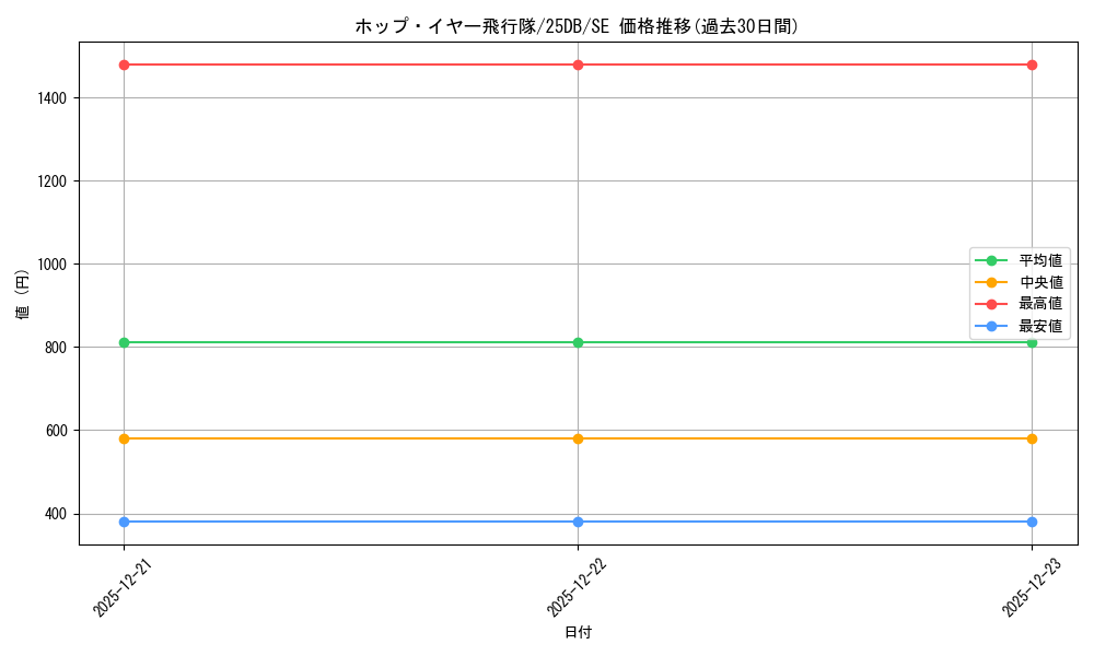 card_3773_series_1718805_rarity_5_graph