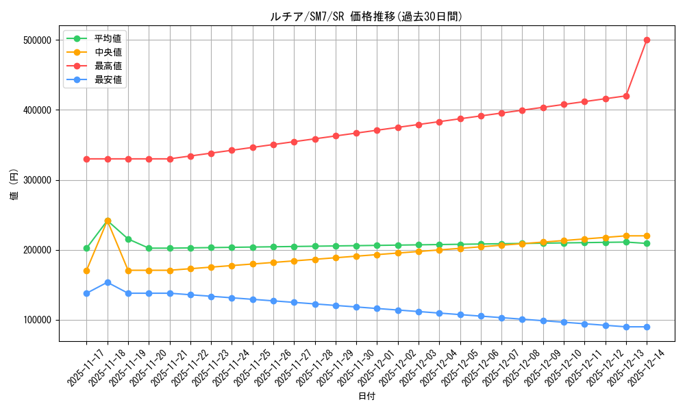 card_37978_series_61263_rarity_71891_graph