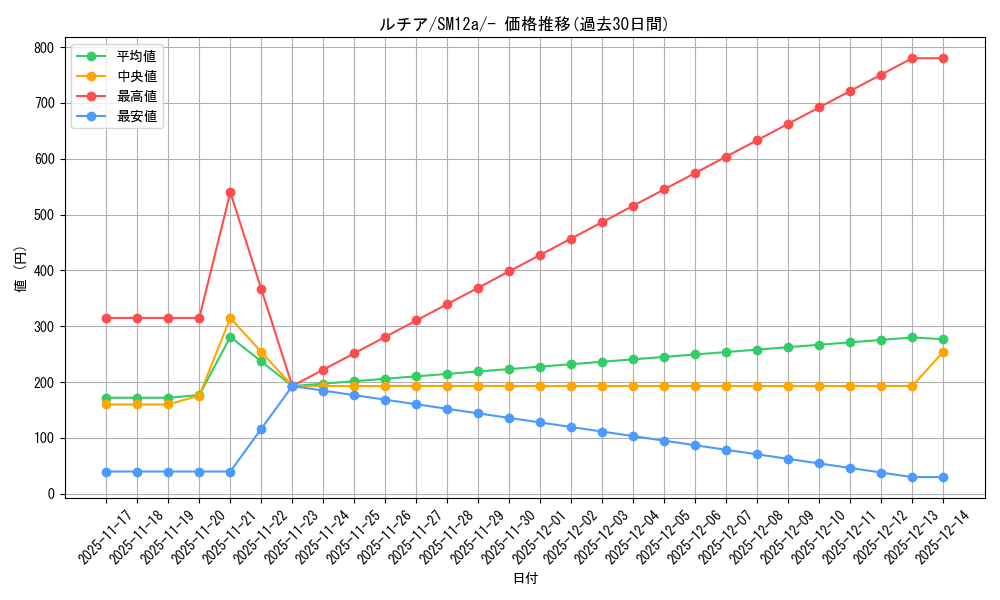 card_37978_series_61299_rarity_95225_graph