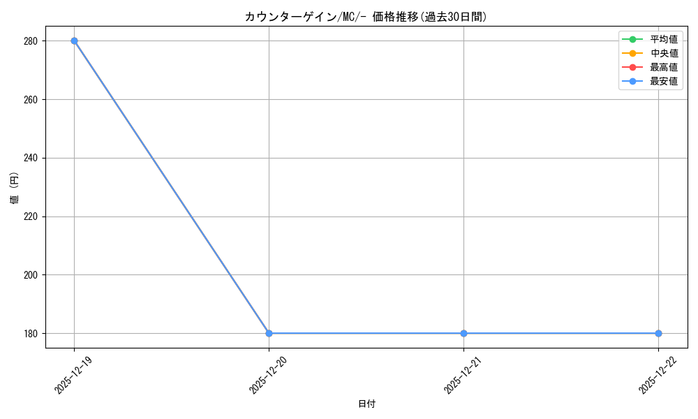 card_38050_series_80655_rarity_95225_graph