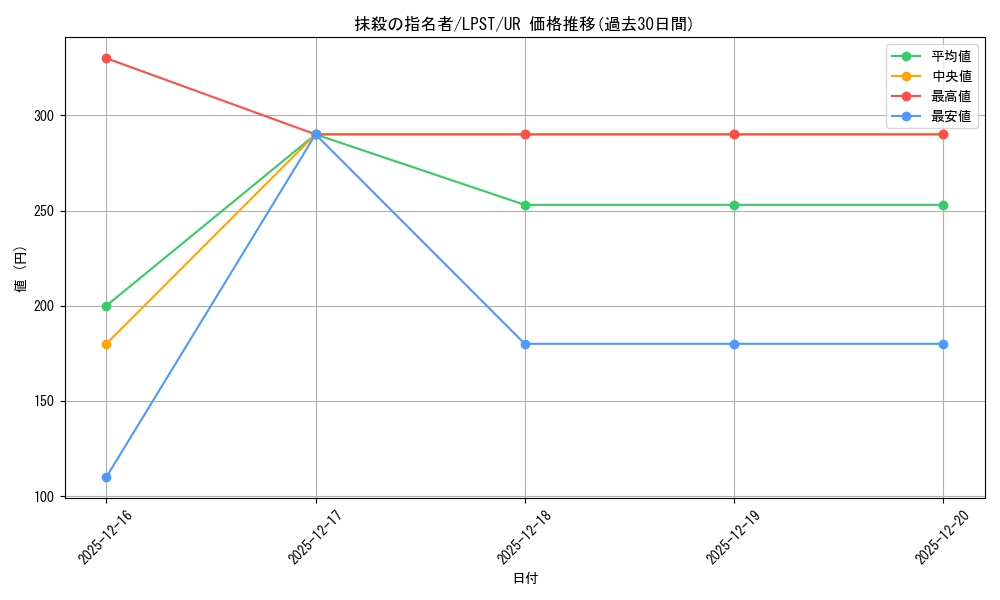 card_3834_series_1460300_rarity_7_graph