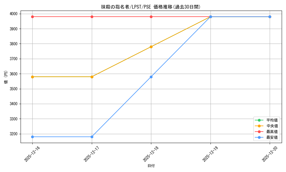 card_3834_series_1460300_rarity_8_graph