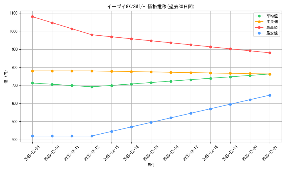card_38796_series_61278_rarity_95225_graph
