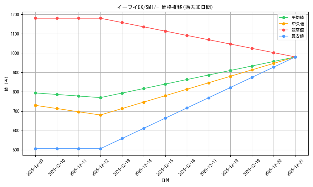card_38796_series_61280_rarity_95225_graph
