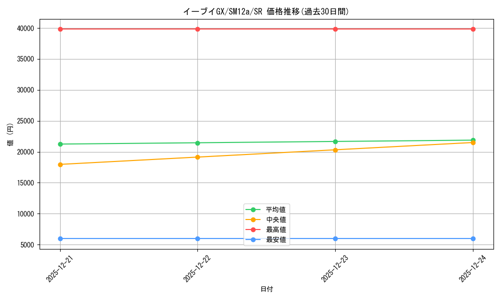 card_38796_series_61299_rarity_71891_graph