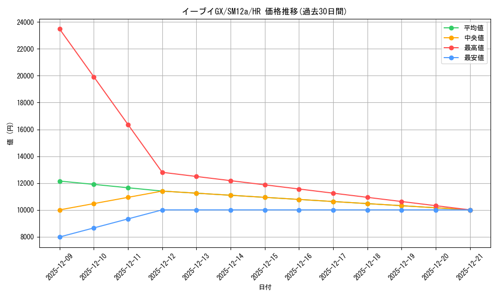 card_38796_series_61299_rarity_77945_graph