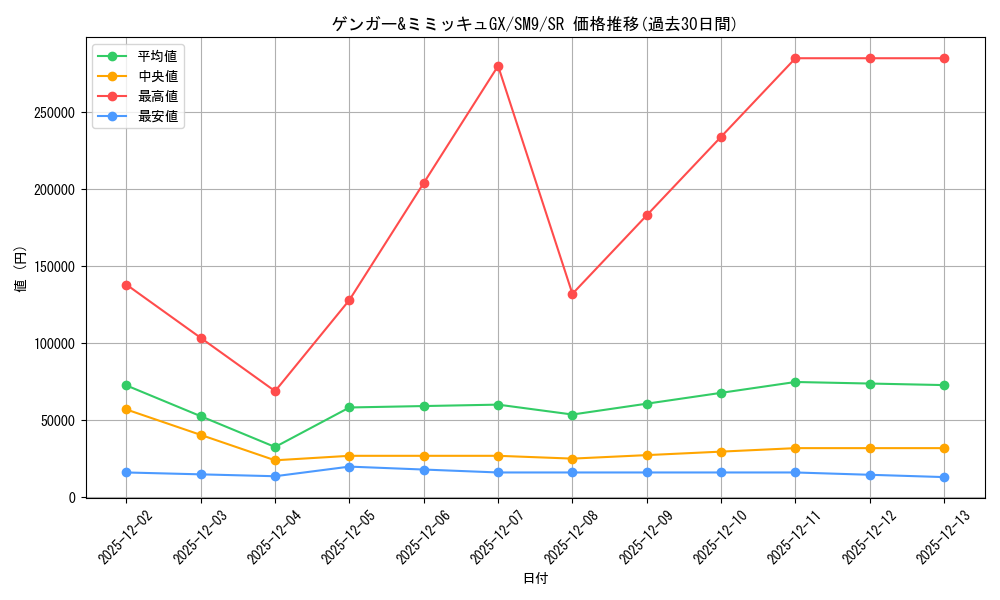 card_38890_series_61281_rarity_71891_graph