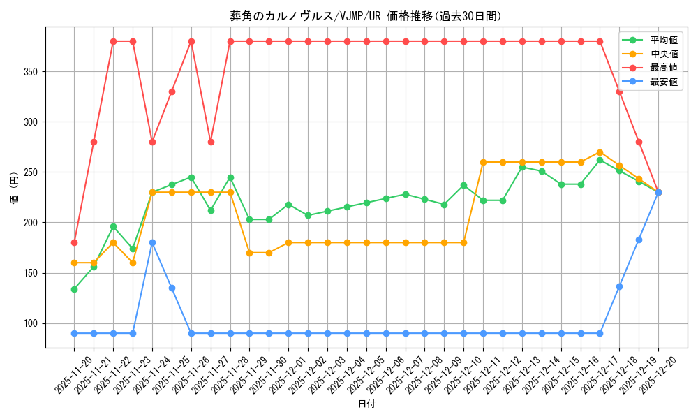 card_388_series_756_rarity_7_graph