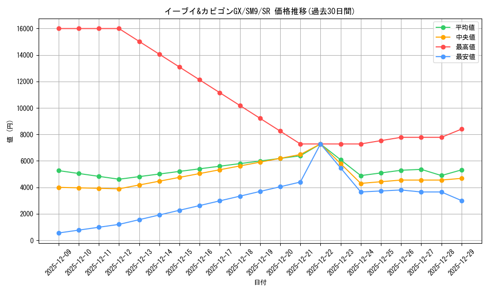 card_38918_series_61281_rarity_71891_graph
