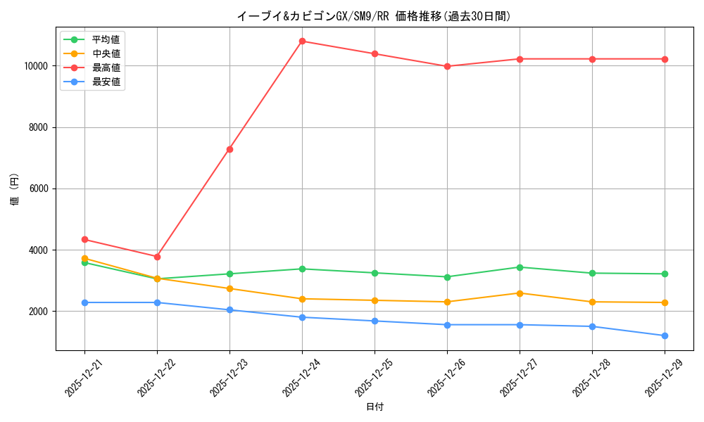 card_38918_series_61281_rarity_73311_graph