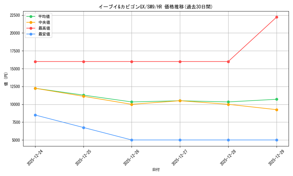 card_38918_series_61281_rarity_77945_graph