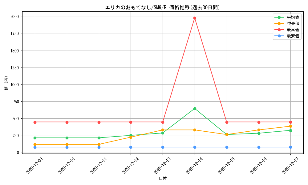 card_38936_series_61281_rarity_65216_graph