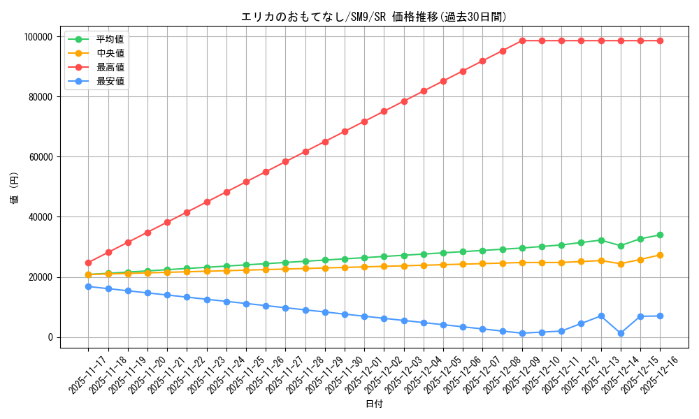 card_38936_series_61281_rarity_71891_graph