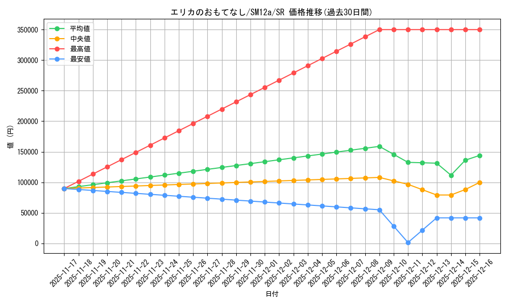 card_38936_series_61299_rarity_71891_graph