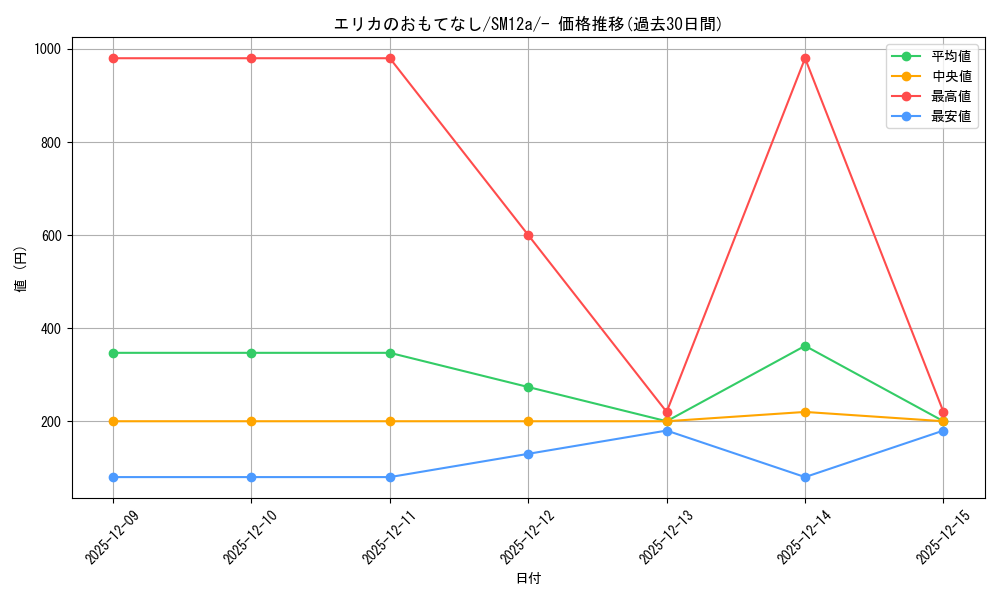 card_38936_series_61299_rarity_95225_graph