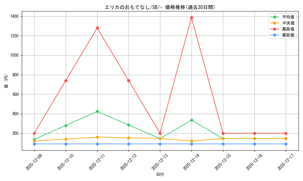 card_38936_series_61307_rarity_95225_graph