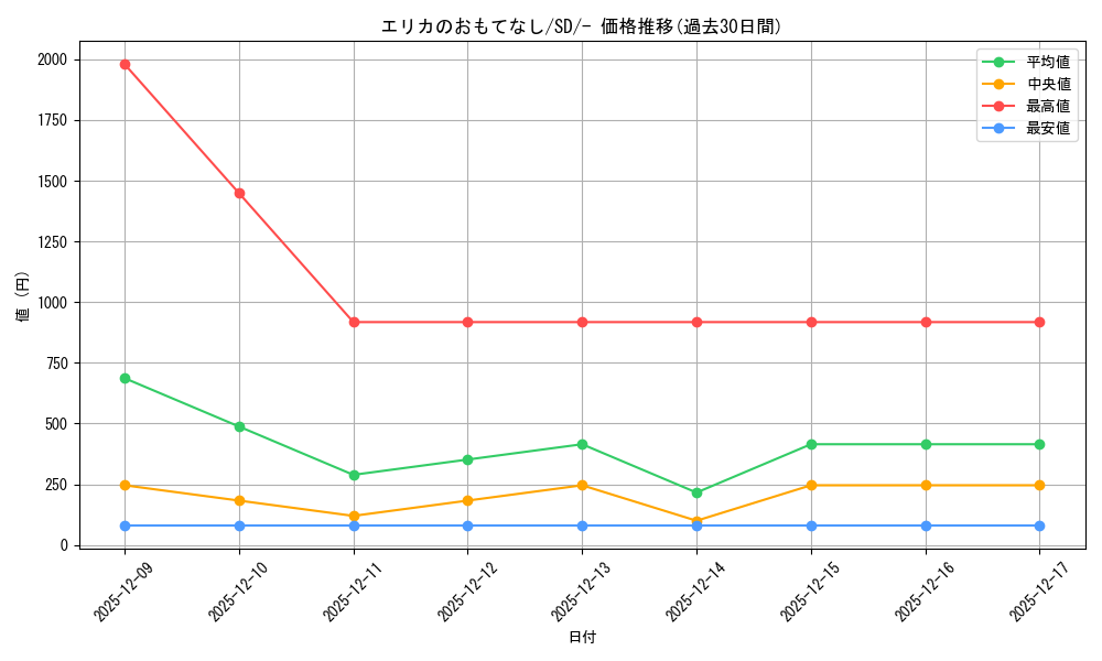 card_38936_series_61316_rarity_95225_graph