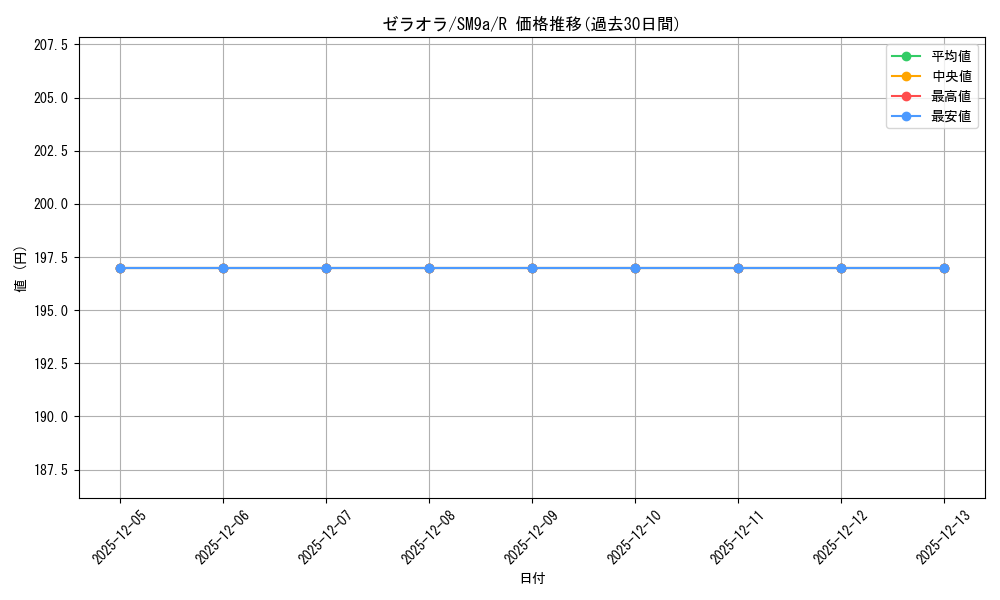 card_39033_series_61283_rarity_65216_graph