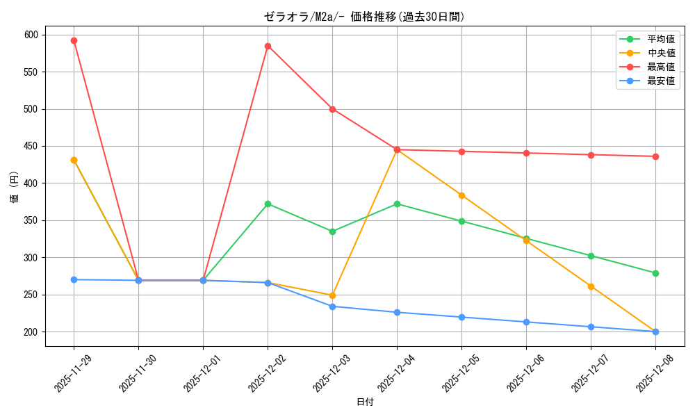 card_39033_series_84237_rarity_242201_graph