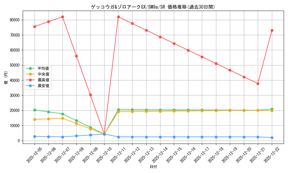card_39039_series_61283_rarity_71891_graph