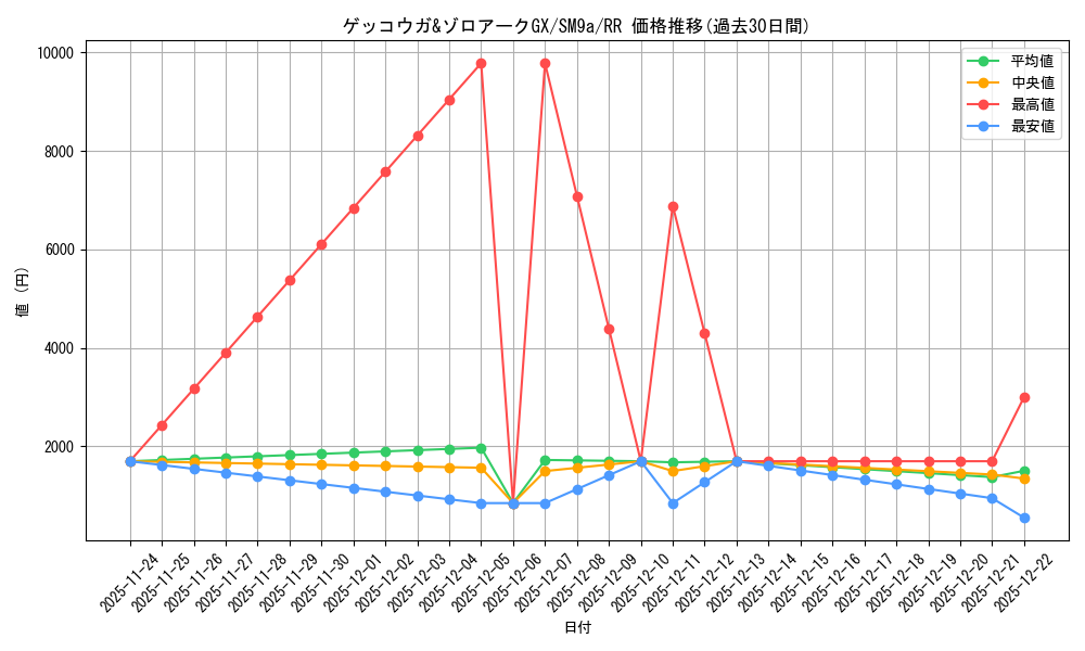 card_39039_series_61283_rarity_73311_graph