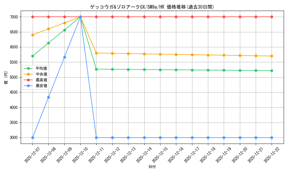 card_39039_series_61283_rarity_77945_graph