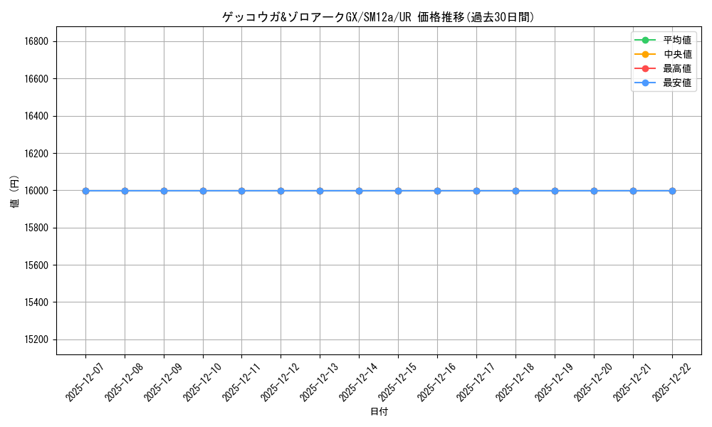 card_39039_series_61299_rarity_71893_graph