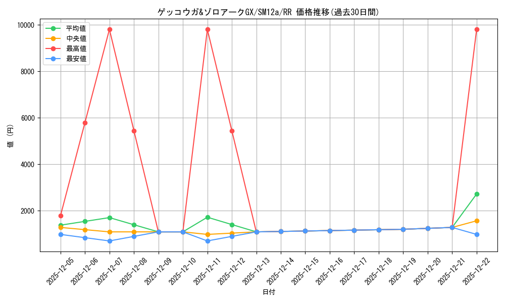 card_39039_series_61299_rarity_73311_graph