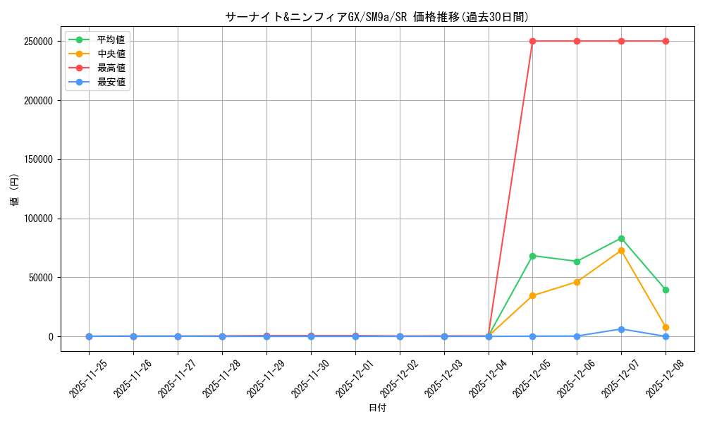 card_39045_series_61283_rarity_71891_graph