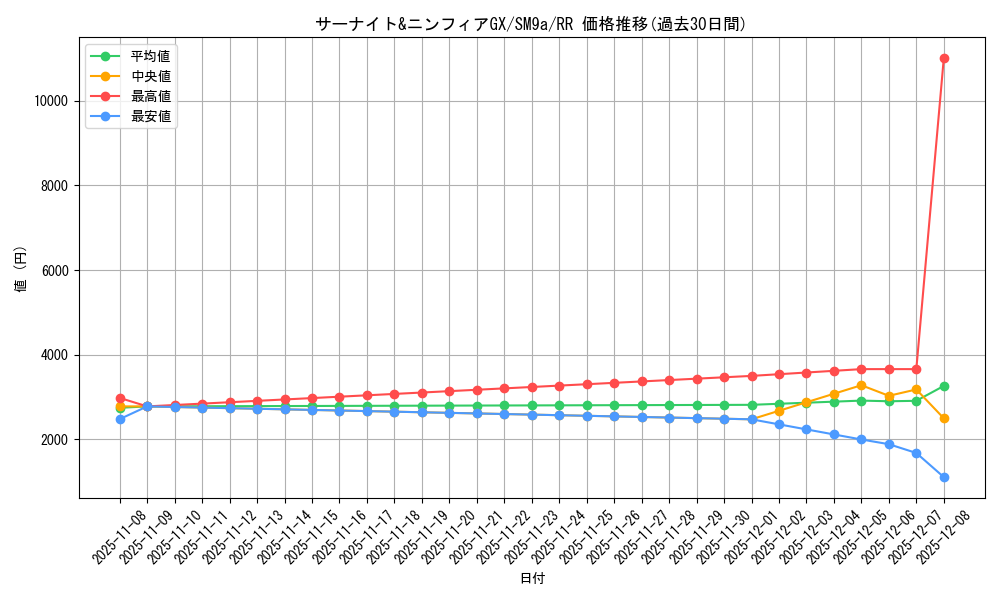 card_39045_series_61283_rarity_73311_graph