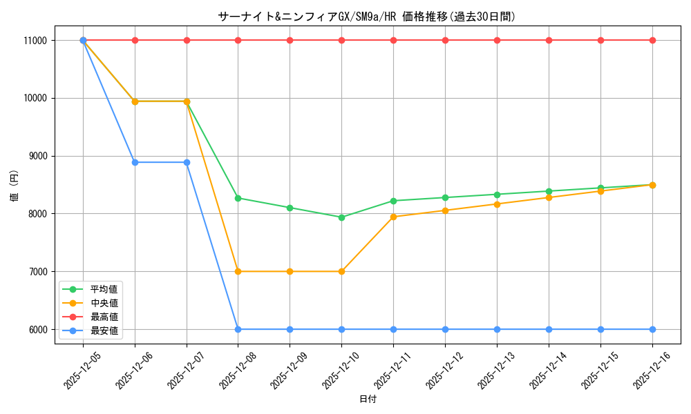 card_39045_series_61283_rarity_77945_graph