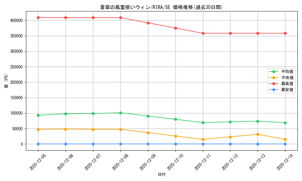card_3912_series_8930_rarity_5_graph