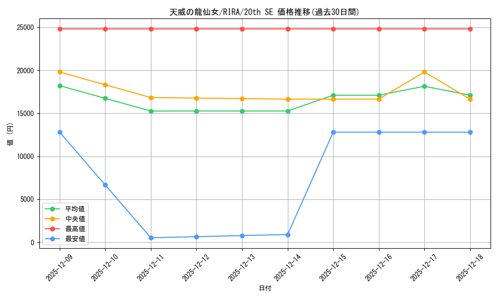 card_3919_series_8930_rarity_7560_graph